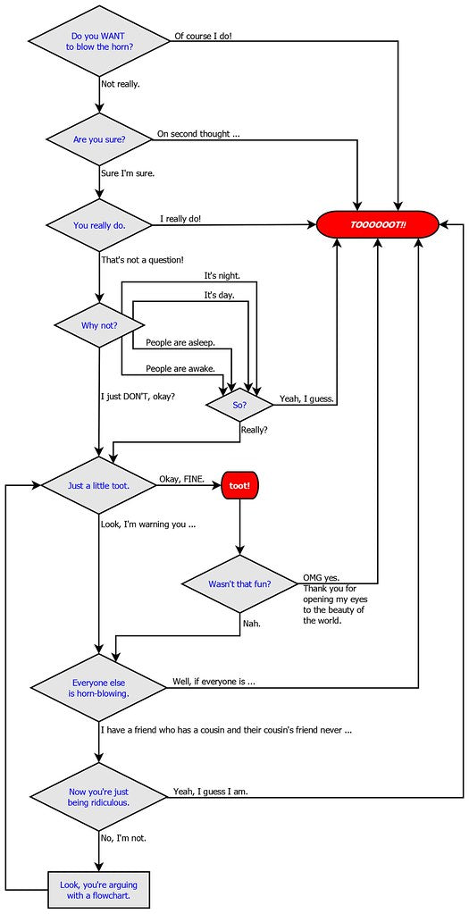 Train Horn for Milwaukee® 18v Battery Sounds Weak or Quiet? My Troubleshooting Guide